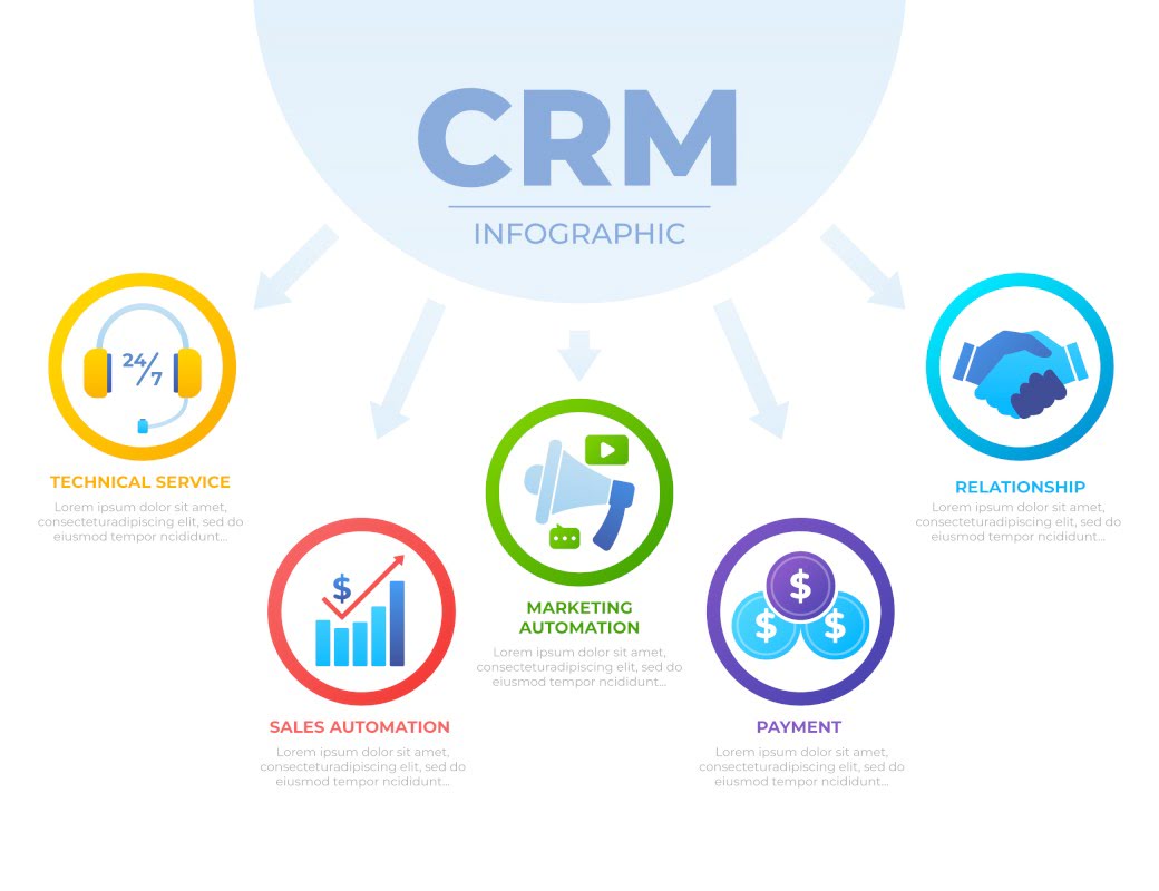 CRM-with-accounting-software-integration-opportunities-with Prophet-CRM