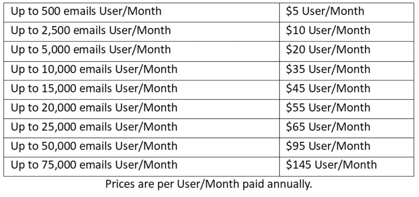 campaign-manager-pricing-plan-chart